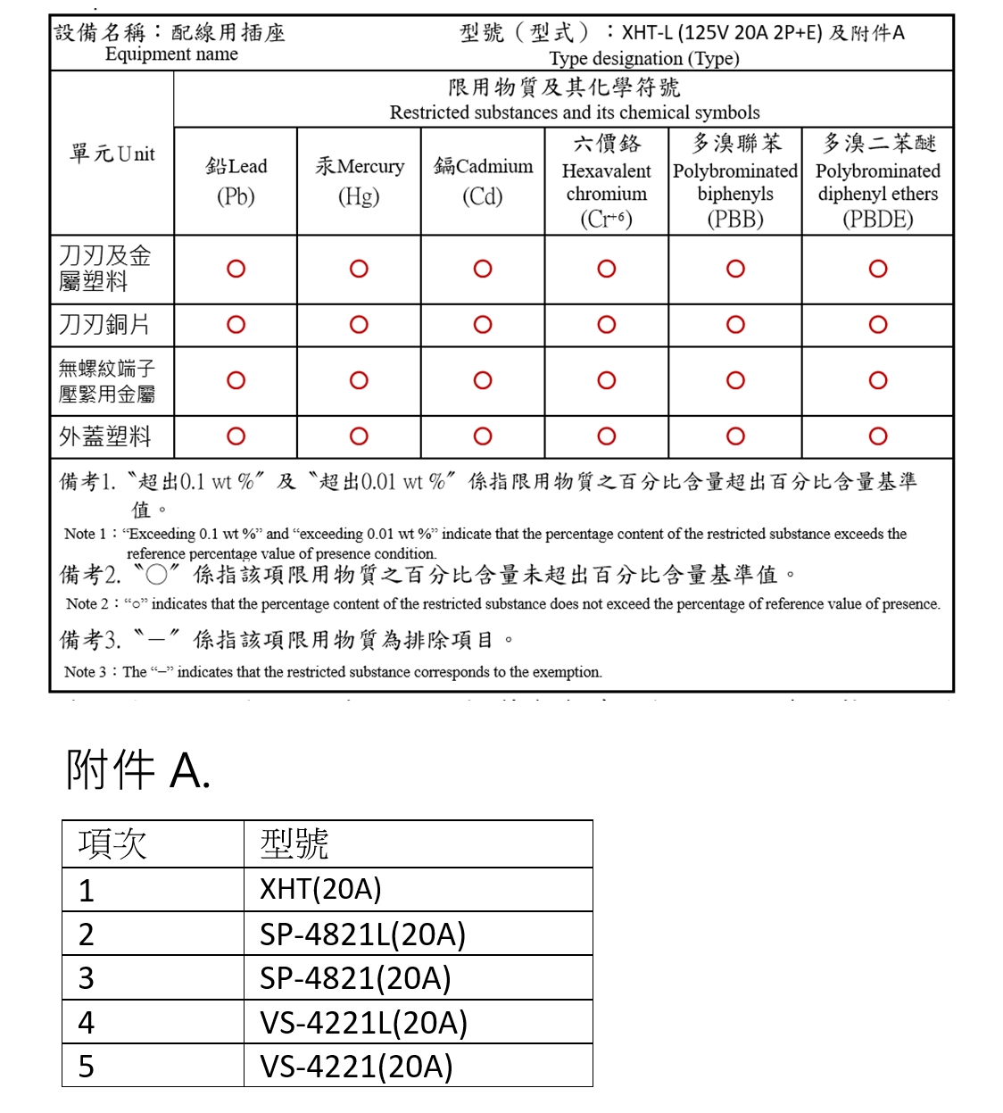 ROHS_XHT-L_250805