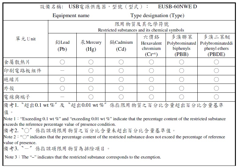 RoSH台達USB